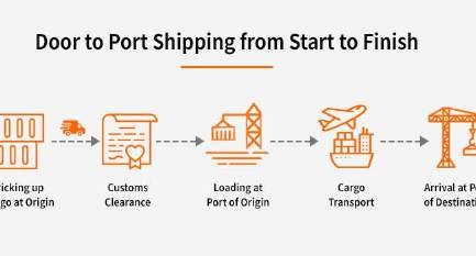 Global Trade & Logistics